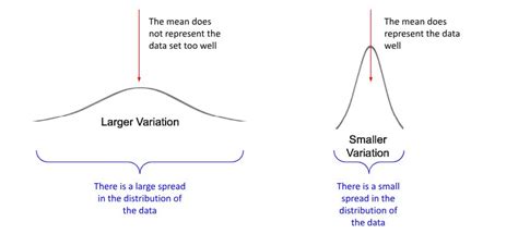 +0.5 Definition: What does spread of +0..